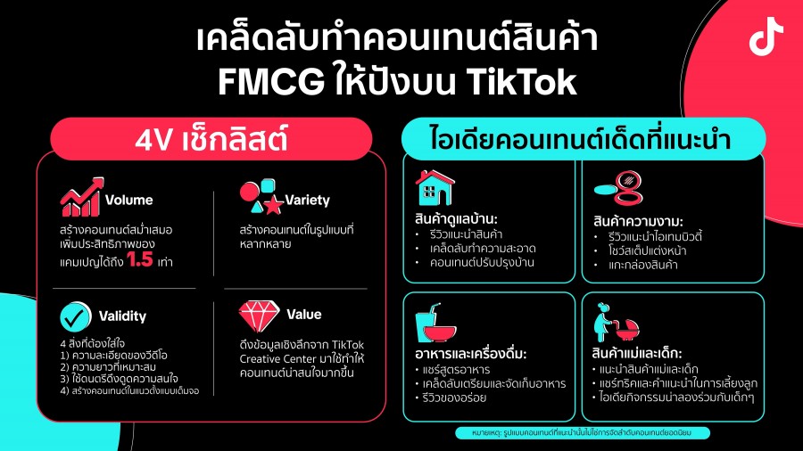 TikTok ปล่อยหมัดเด็ดกลยุทธ์การตลาดออนไลน์เพื่อสินค้าสินค้าอุปโภคบริโภคในไทย พลิกโฉมธุรกิจ FMCG ด้วยพลังแห่งคอนเทนต์และคอมมูนิตี้ที่แข็งแกร่ง