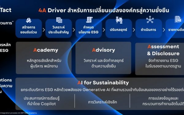 แทคท์ (Tact) ชูจุดเด่นด้านบริการปรึกษากลยุทธ์ด้านความยั่งยืน ให้กับองค์กรเพื่อการเติบโตอย่างมั่นคง