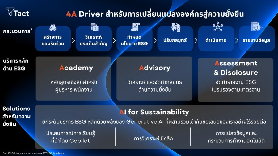 แทคท์ (Tact) ชูจุดเด่นด้านบริการปรึกษากลยุทธ์ด้านความยั่งยืน ให้กับองค์กรเพื่อการเติบโตอย่างมั่นคง