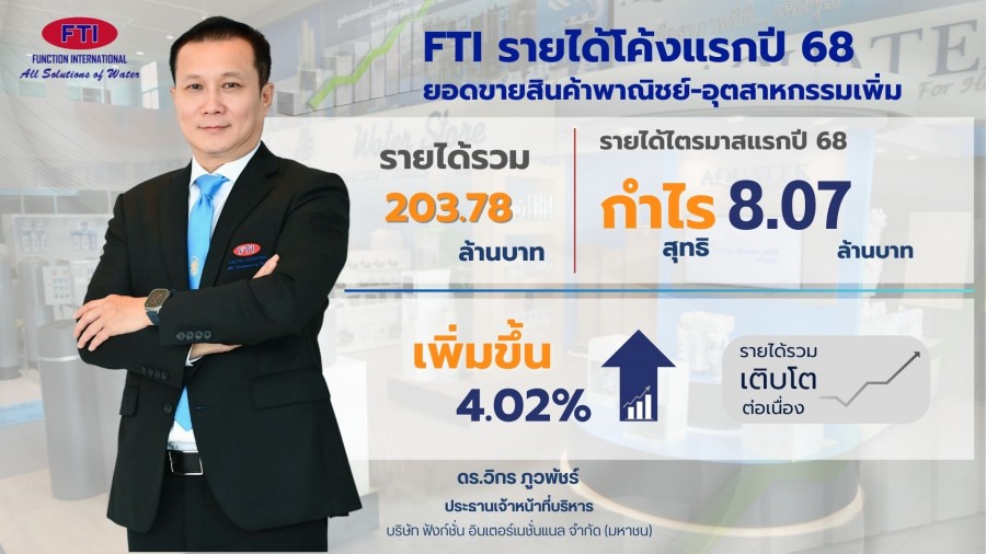 FTI รายได้โค้งแรกปี 68 ที่ 203.78 ลบ.  ยอดขายสินค้าพาณิชย์-อุตสาหกรรมเพิ่ม